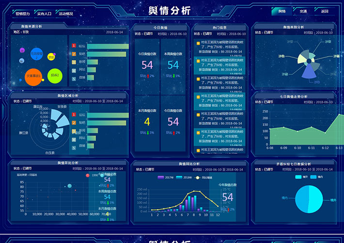 輿情分析大數(shù)據(jù)管理統(tǒng)計(jì)圖表頁(yè)面html網(wǎng)頁(yè)源碼模板