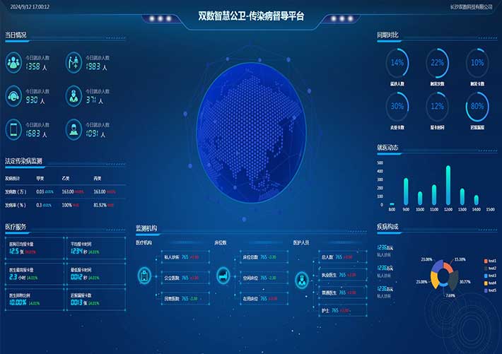 大數(shù)據(jù)平臺傳染病督導(dǎo)平臺數(shù)據(jù)可視化HTML模板